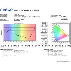 Rosco Cinegel #3202 Full Blue CTB Filter 