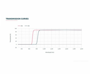 Transmission curve