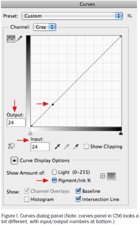 Figure I, Curves - Dialog Panel