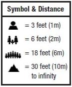 Holga Focust distance & symbol chart.