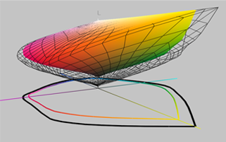 ColorThink Pro v3 Color Gamut