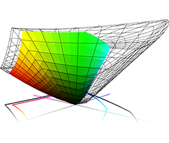 Color Gamut