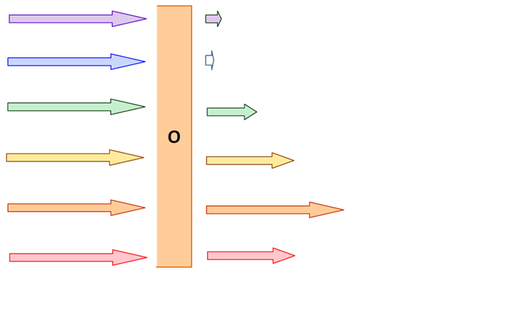 Orange Filter Effects On Bands Of Light