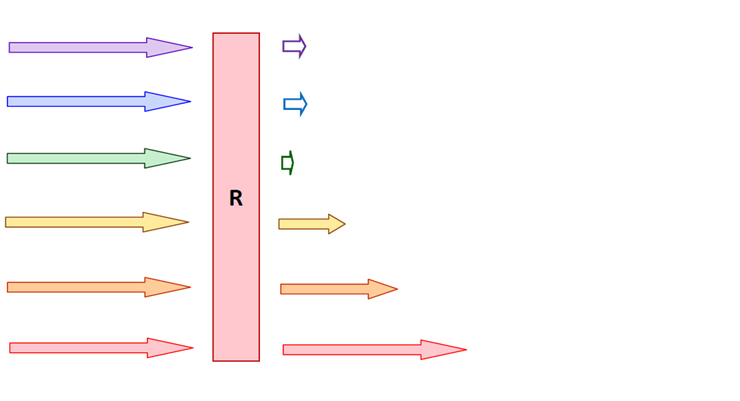 Red Filter Effect On Bands of Light