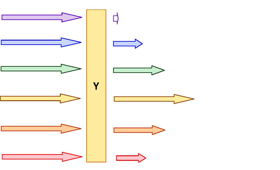 Passive Filtering Effects