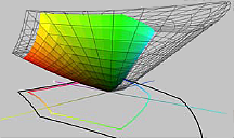 sRGB color space compared with Adobe RGB 1998 color space